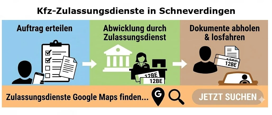 Zulassungsdienste nehmen Ihnen den gesamten Behördengang ab – egal ob Kfz-Zulassung, Überführungskennzeichen oder Abmeldung. Sie prüfen alle Unterlagen, erledigen die Formalitäten meist innerhalb weniger Stunden und prägen direkt vor Ort die Kennzeichen – ganz ohne dass Sie selbst zur Zulassungsstelle fahren müssen.